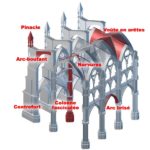 Architecture-gothique-infographie